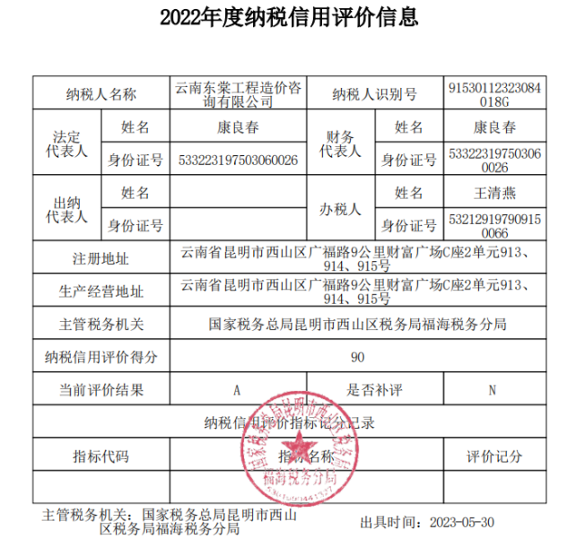 纳税信誉等级