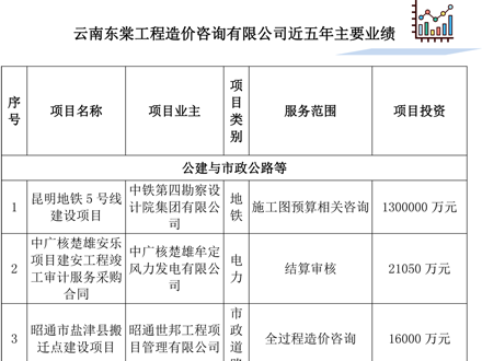 公建与市政公路